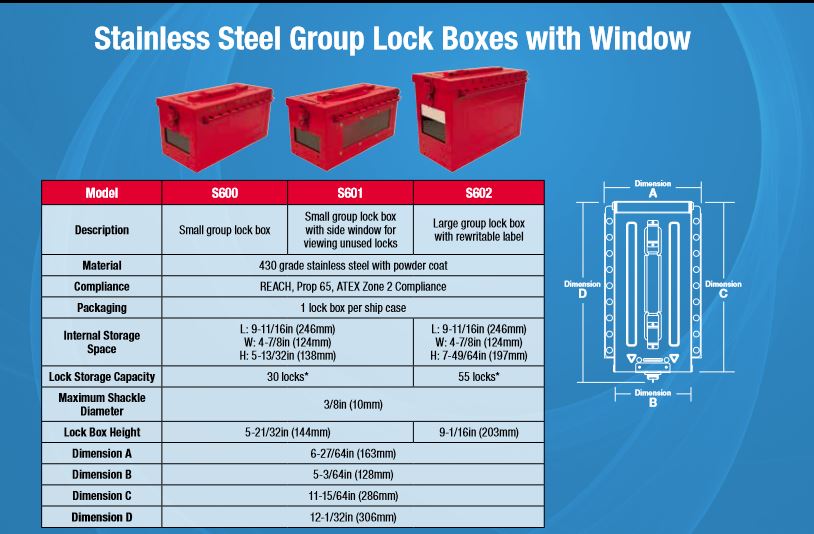 Masterlock Group lock box Data.JPG